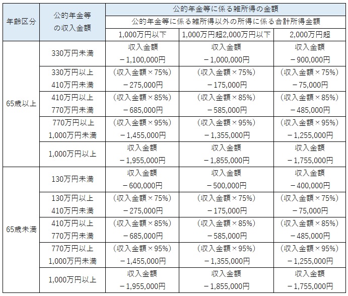 公的年金等の雑所得金額の計算表