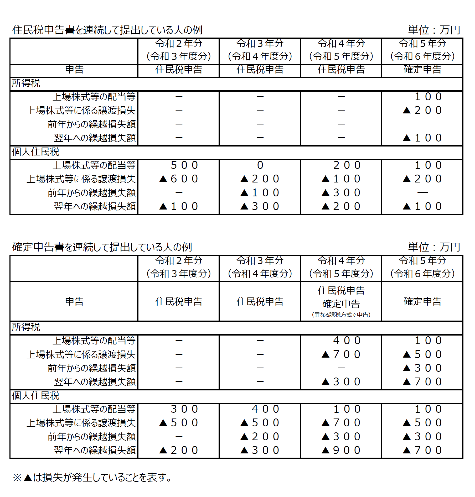 具体例