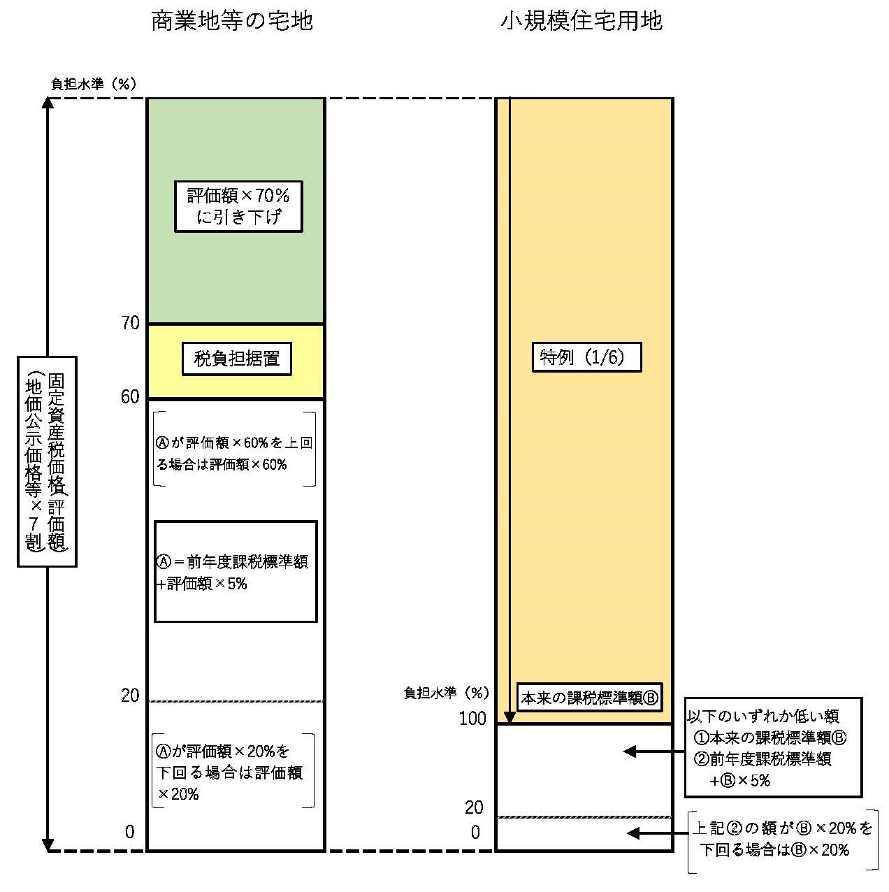 R5負担調整図