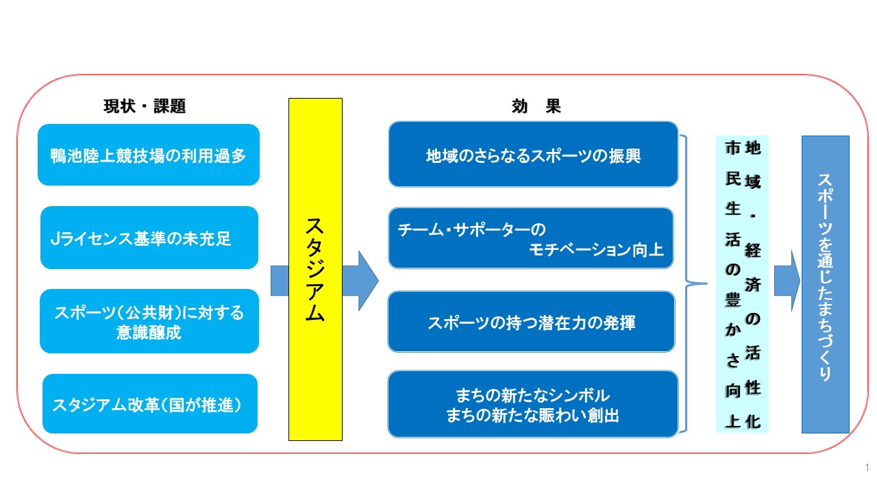 スタジアムの必要性