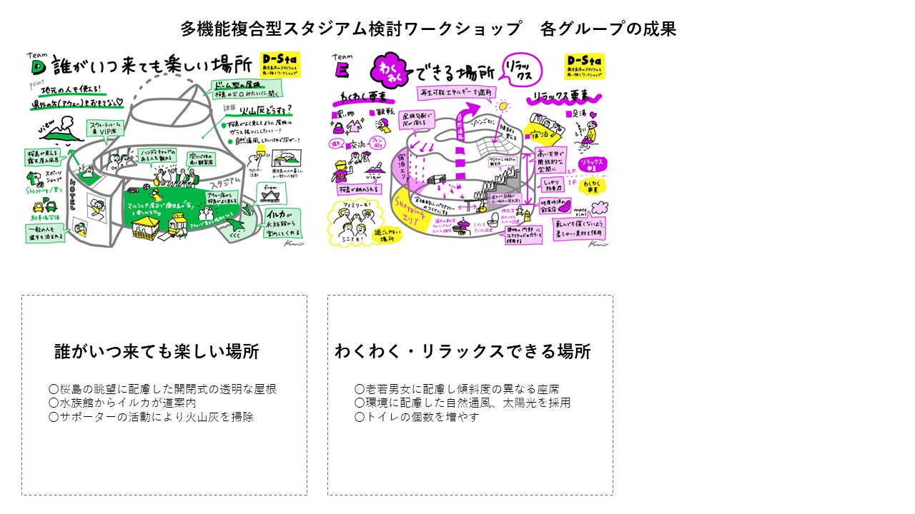 ワークショップ成果イラストD班E班