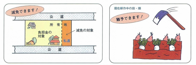 受益者負担金｜鹿児島市