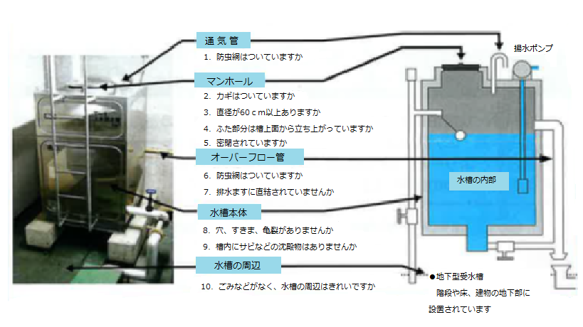 月に一度は点検しましょう