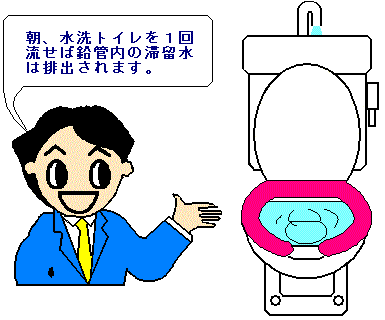 鉛製給水管（トイレ）