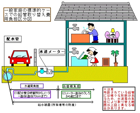 鉛製給水管取り替え区分図(修正後)