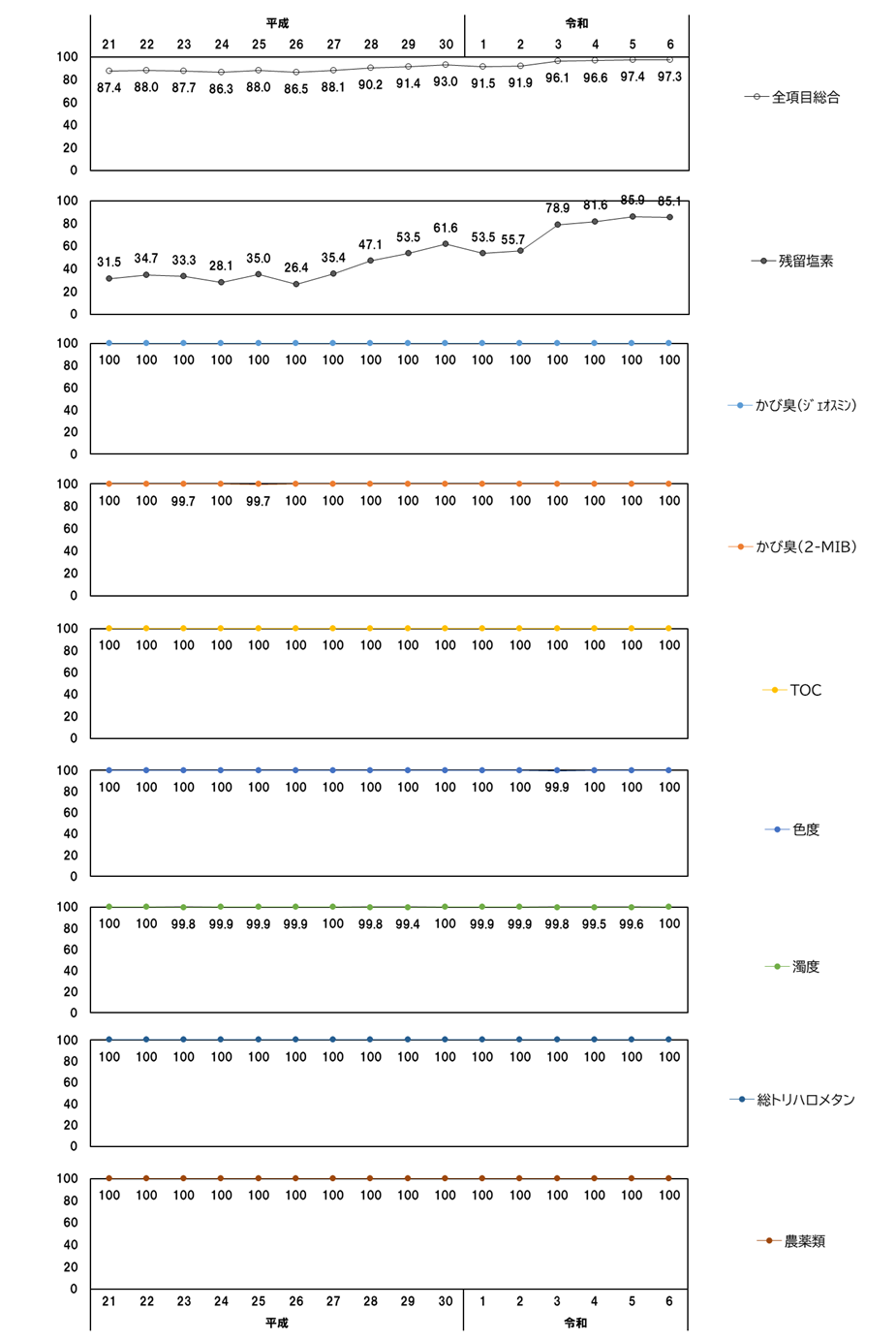 r7-oishiimizushihyou-tasseiritu