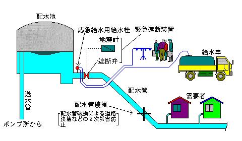 緊急遮断装置