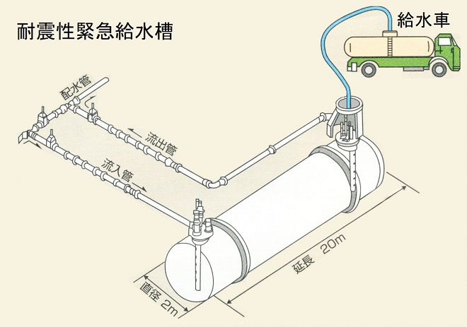 耐震性緊急貯水槽