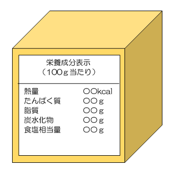 栄養成分表示