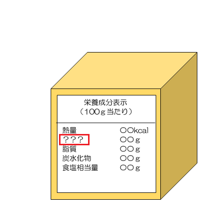 栄養成分表示イメージ